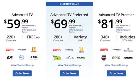 cox cable plans